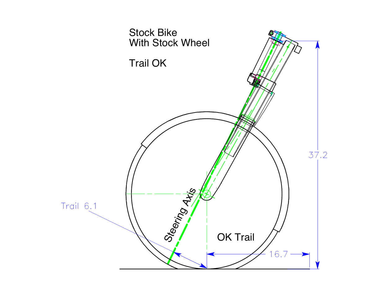 Manufacturer drawing of the stock front end, steering axis and trail