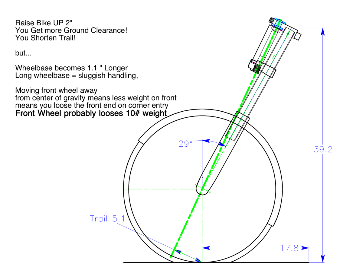 Manufacturer drawing of the example front end raised two inches
