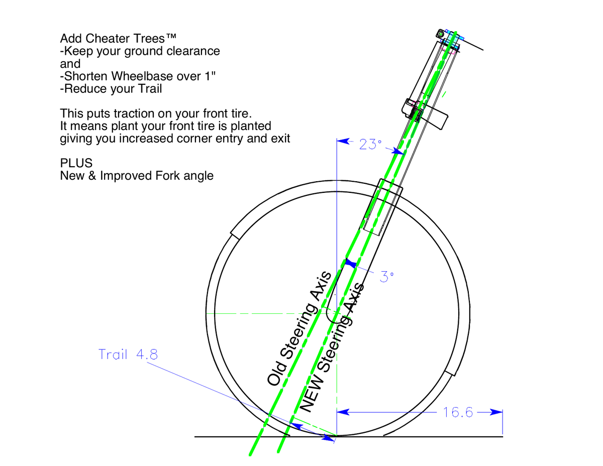 Manufacturer drawing comparing the old and new steering axes with Cheater Trees