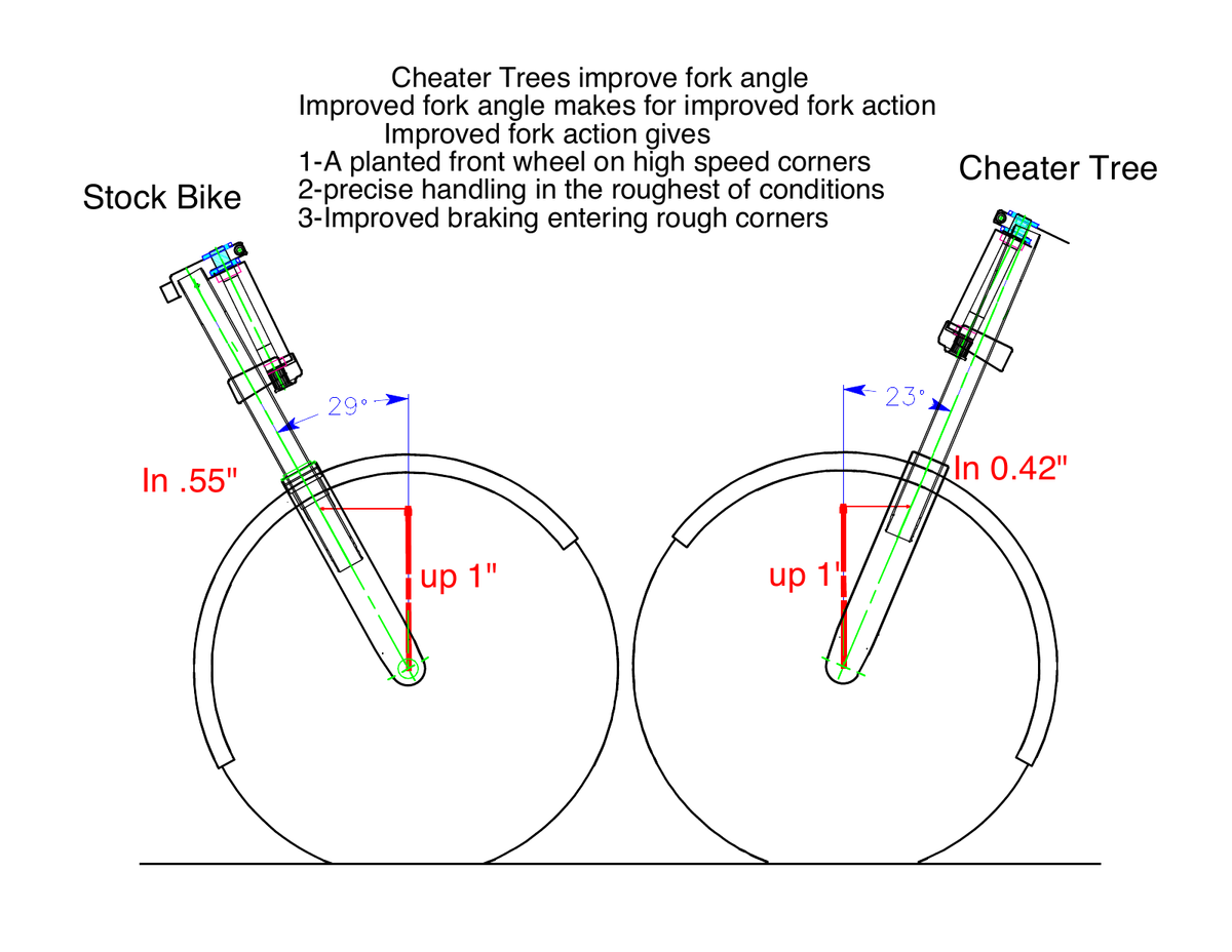 Manufacturer side-by-side drawing of stock and Cheater Tree fork movement